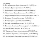 Официальный список погибших в Старобельске студентов